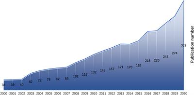 Bibliometrics and Visual Analysis of the Research Status and Trends of Postpartum Depression From 2000 to 2020